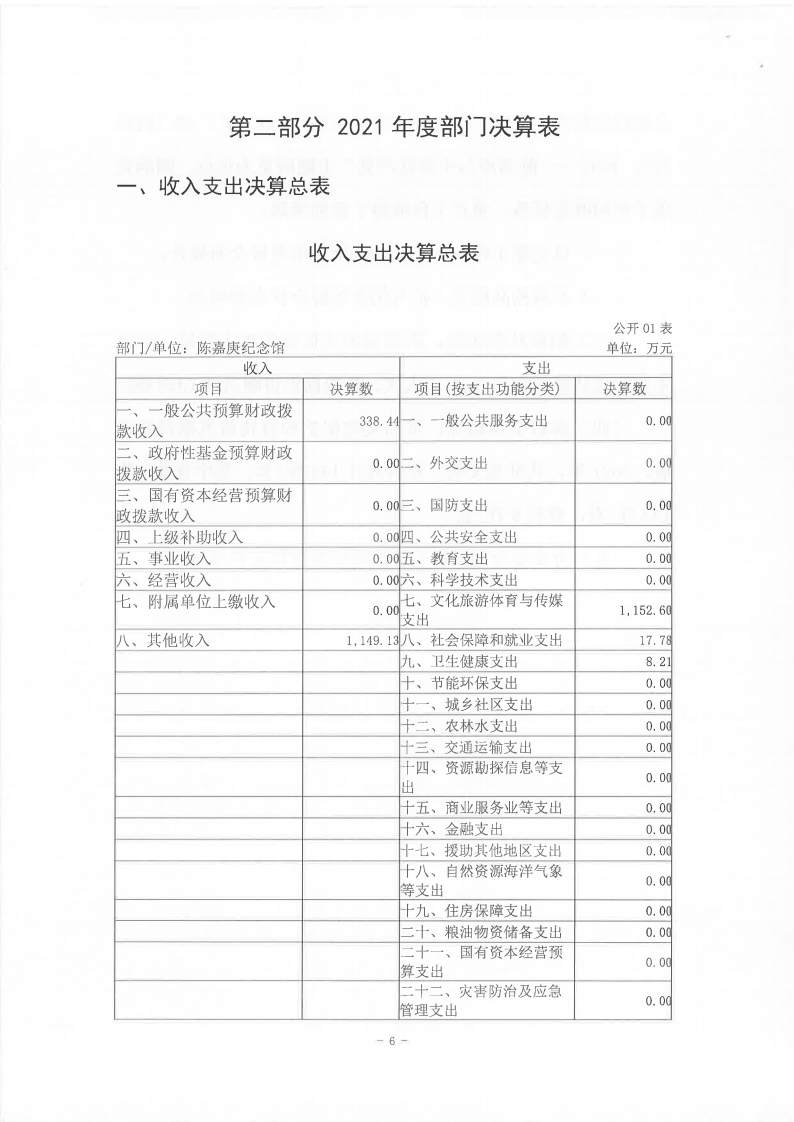 2021年度陳嘉庚紀念館部門決算_05.png