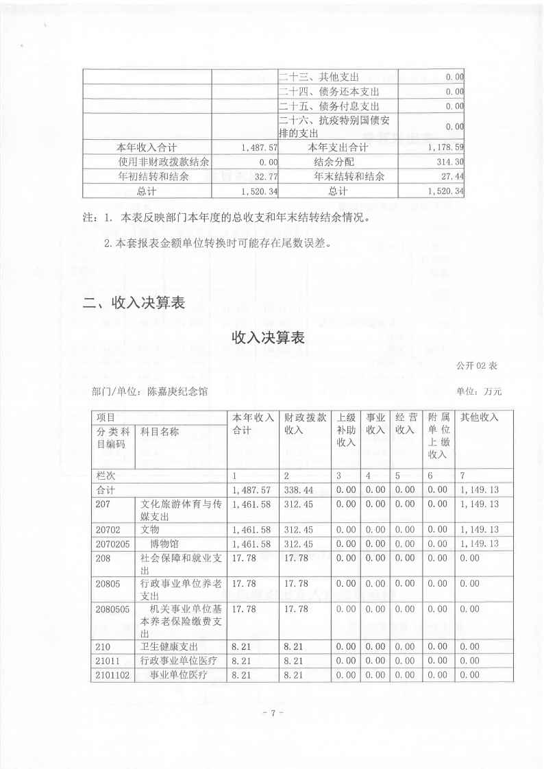 2021年度陳嘉庚紀念館部門決算_06.png