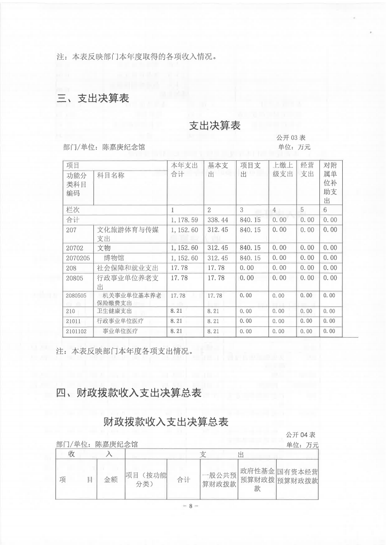 2021年度陳嘉庚紀念館部門決算_07.png