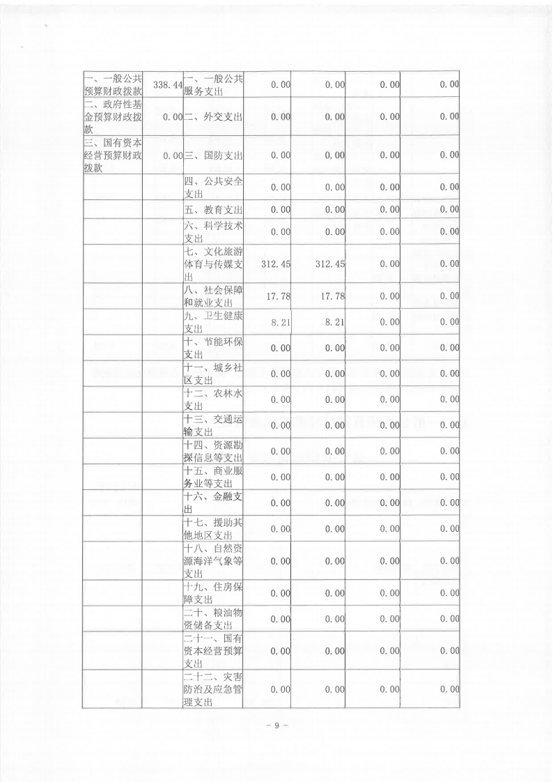 2021年度陳嘉庚紀念館部門決算_08.png