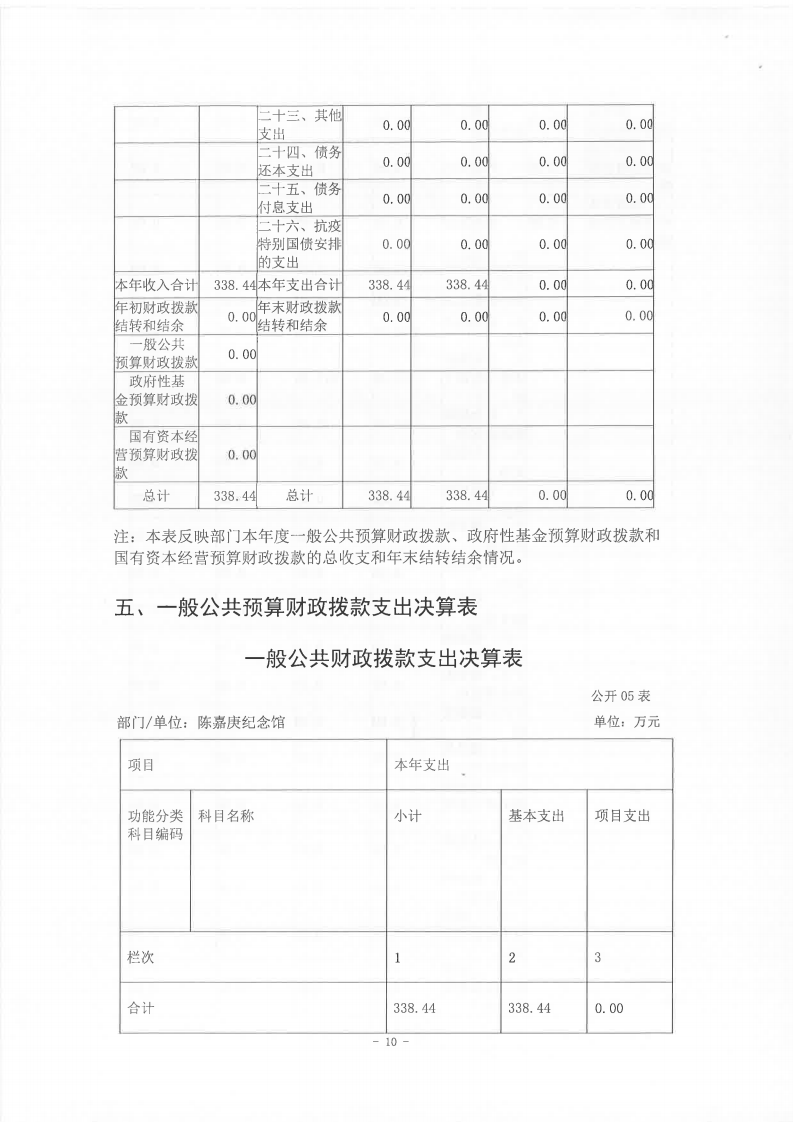 2021年度陳嘉庚紀念館部門決算_09.png
