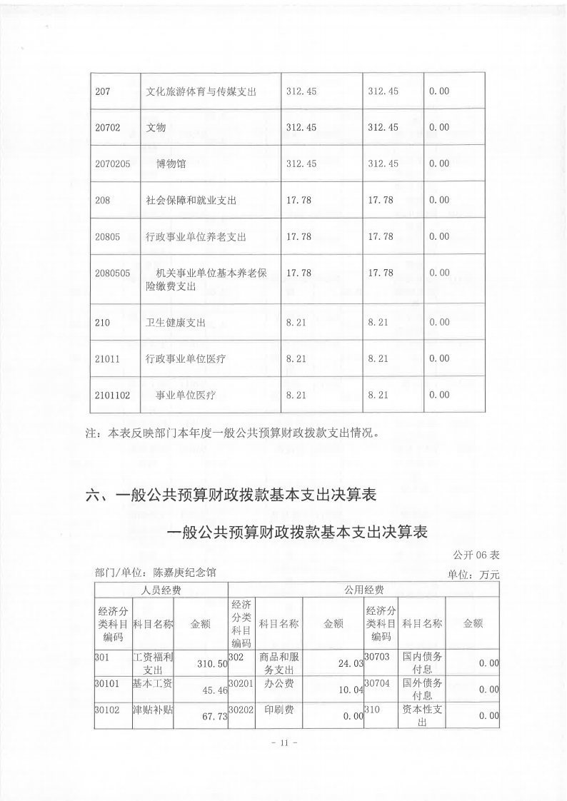 2021年度陳嘉庚紀念館部門決算_10.png