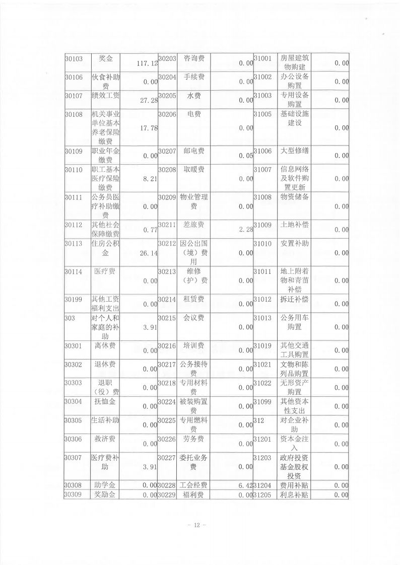 2021年度陳嘉庚紀念館部門決算_11.png