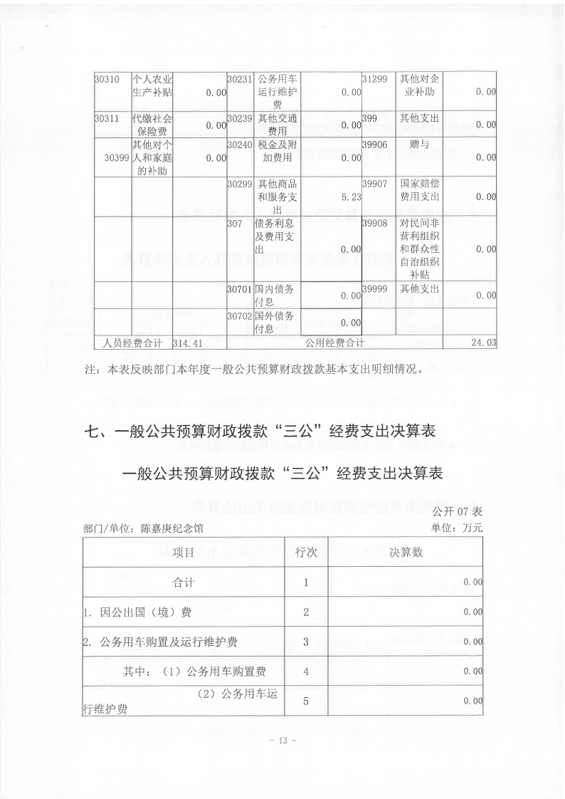 2021年度陳嘉庚紀念館部門決算_12.png