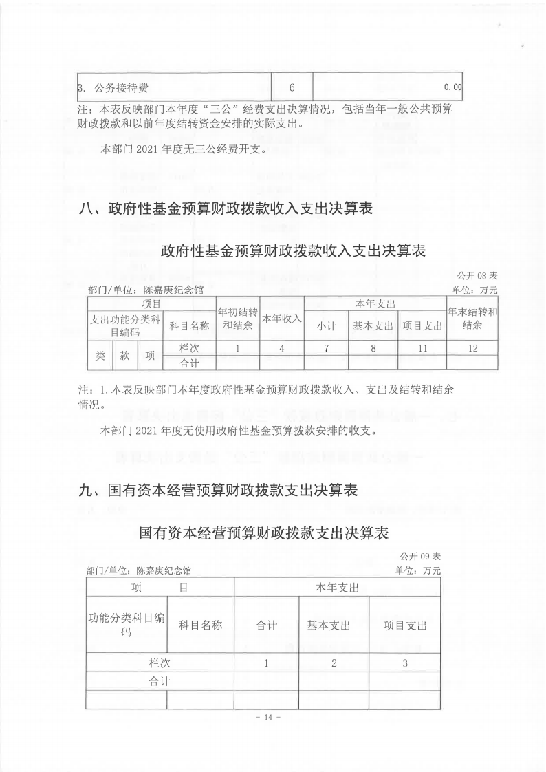 2021年度陳嘉庚紀念館部門決算_13.png
