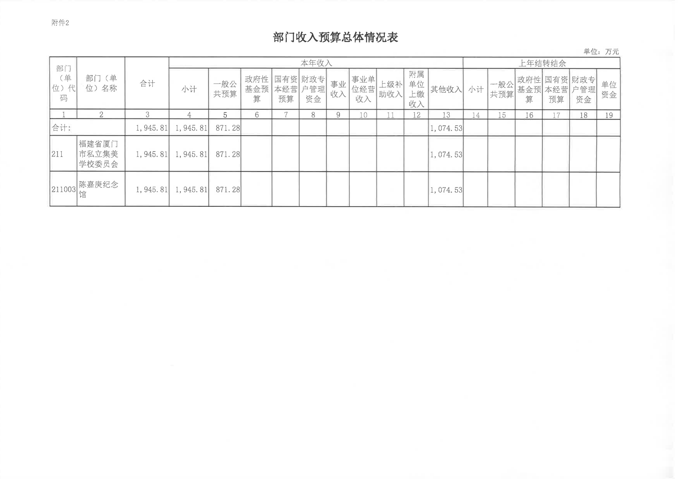 陳嘉庚紀念館2023年度預算說明_08.png