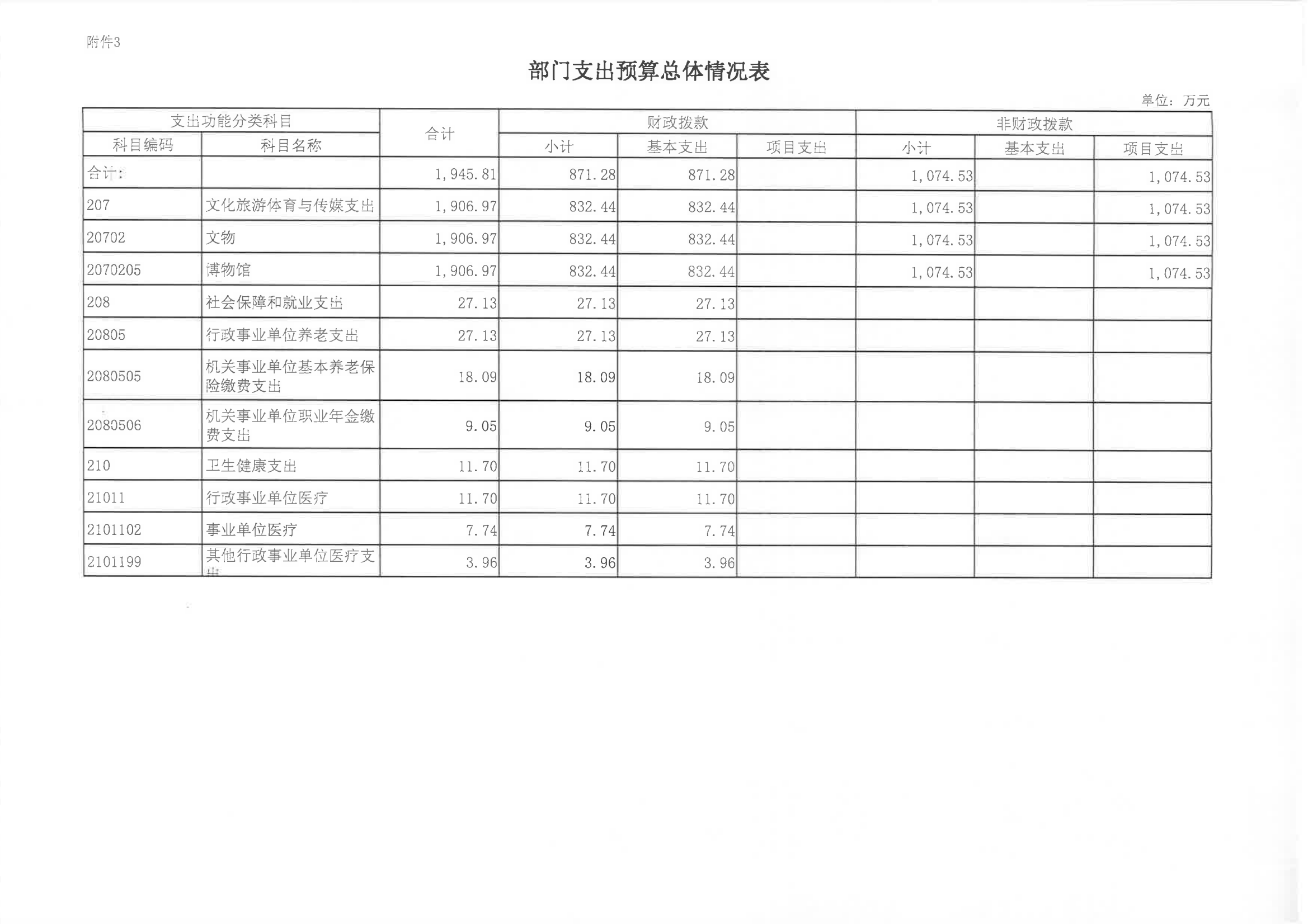 陳嘉庚紀念館2023年度預算說明_09.png