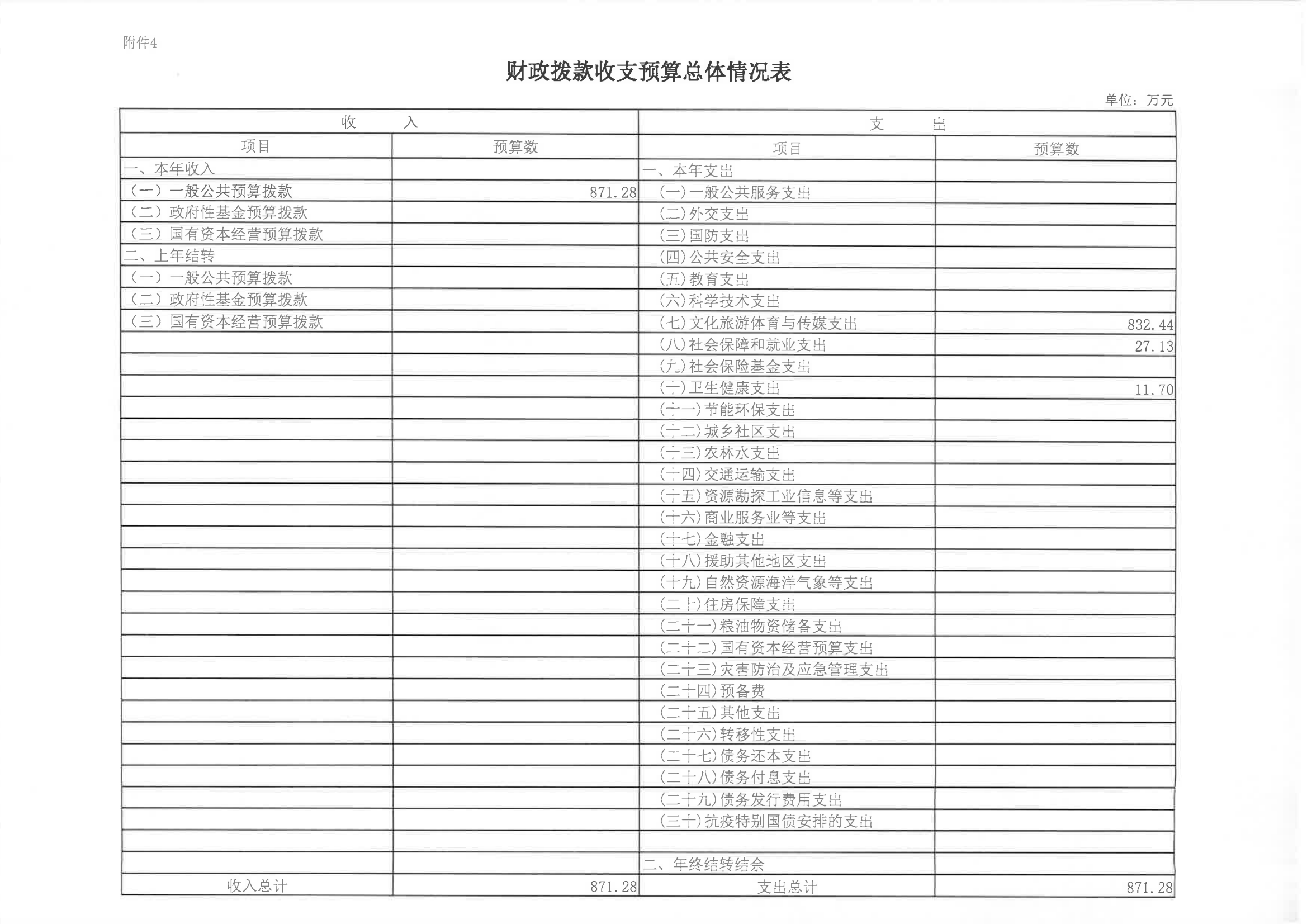 陳嘉庚紀念館2023年度預算說明_10.png