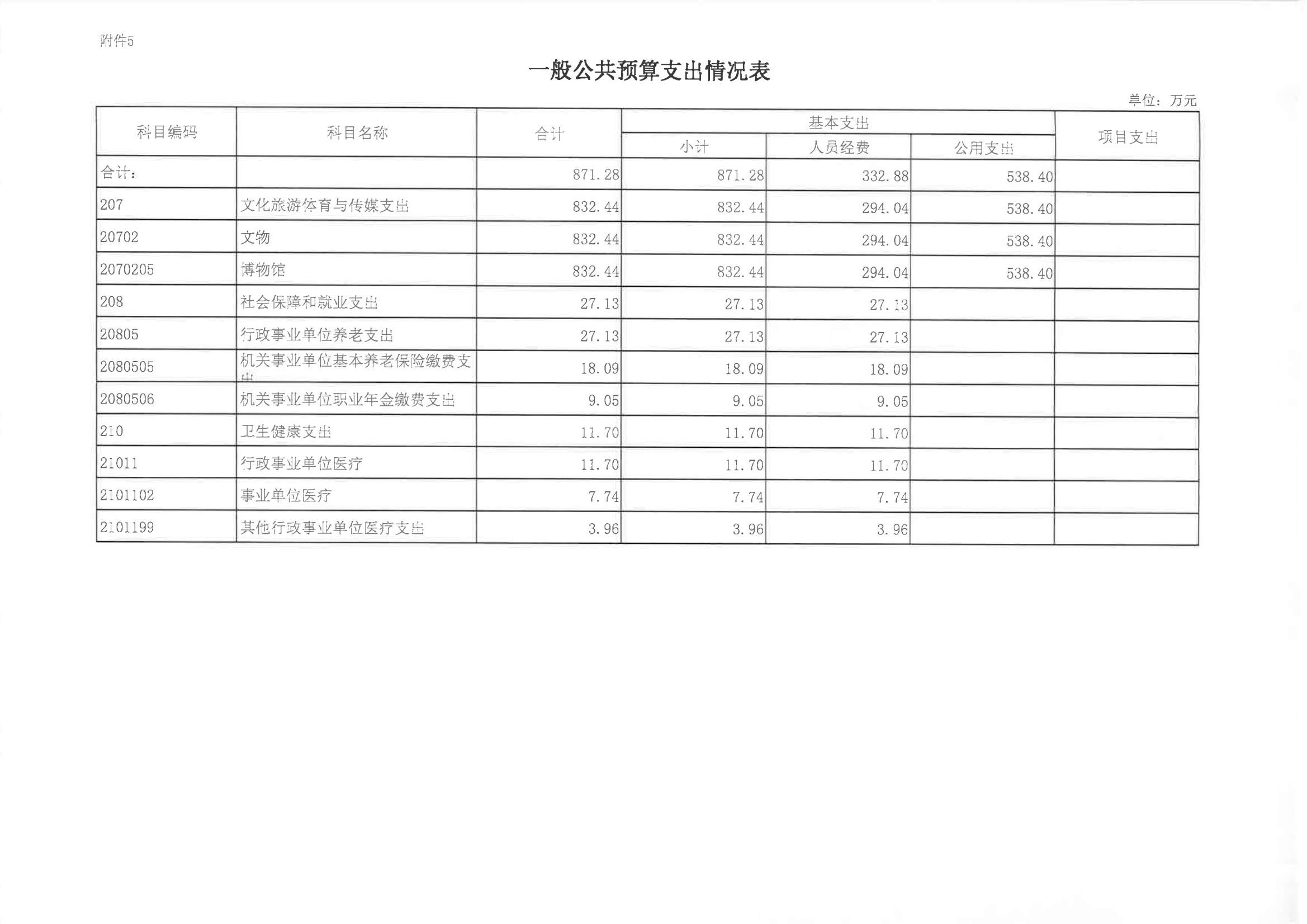 陳嘉庚紀念館2023年度預算說明_11.png