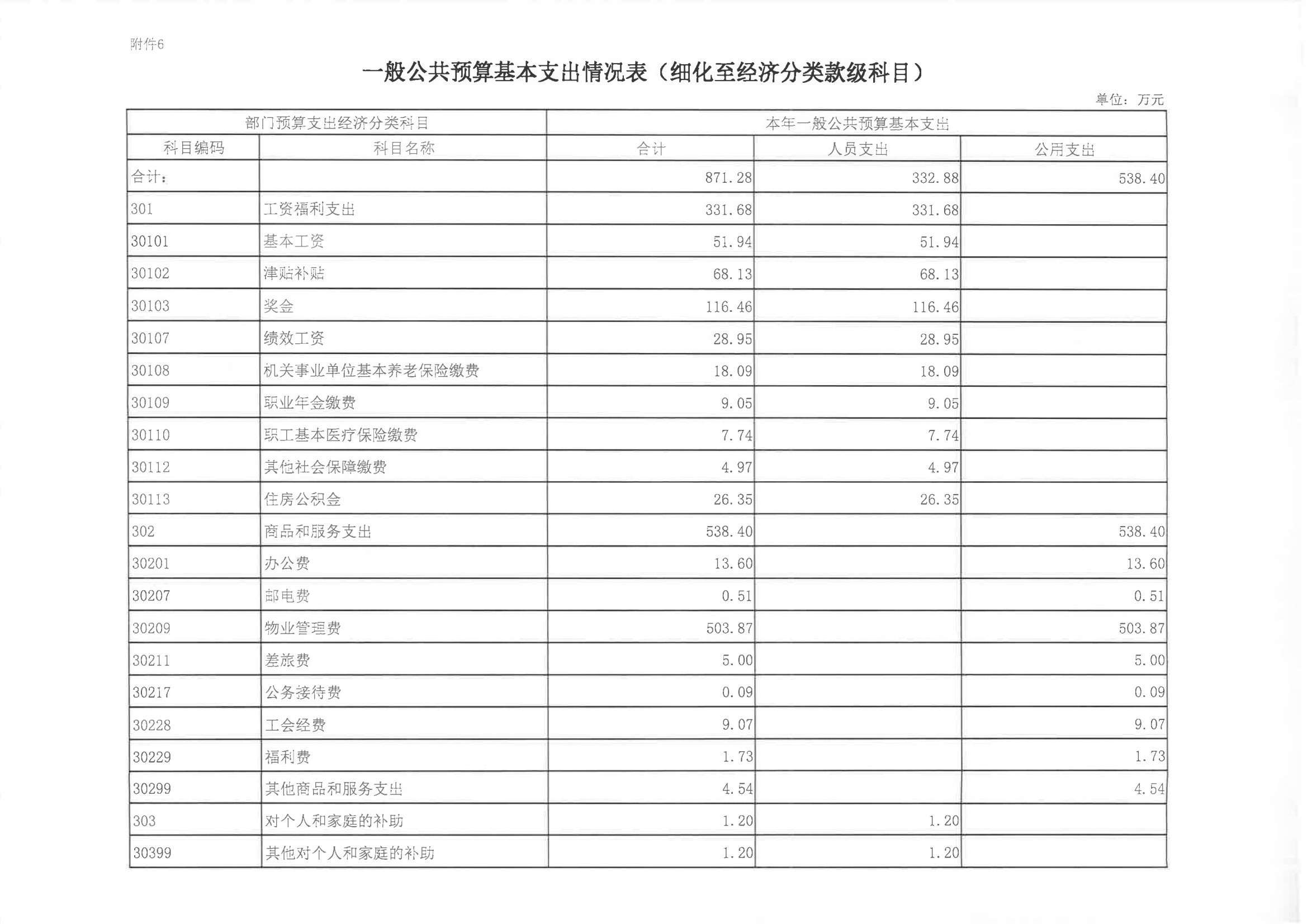 陳嘉庚紀念館2023年度預算說明_12.png