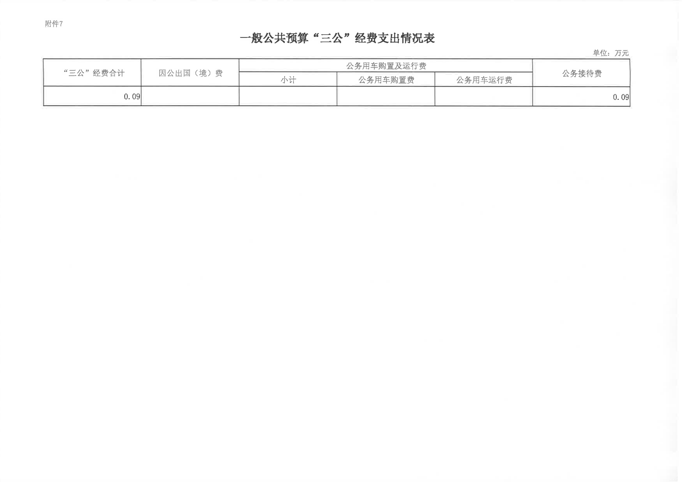 陳嘉庚紀念館2023年度預算說明_13.png