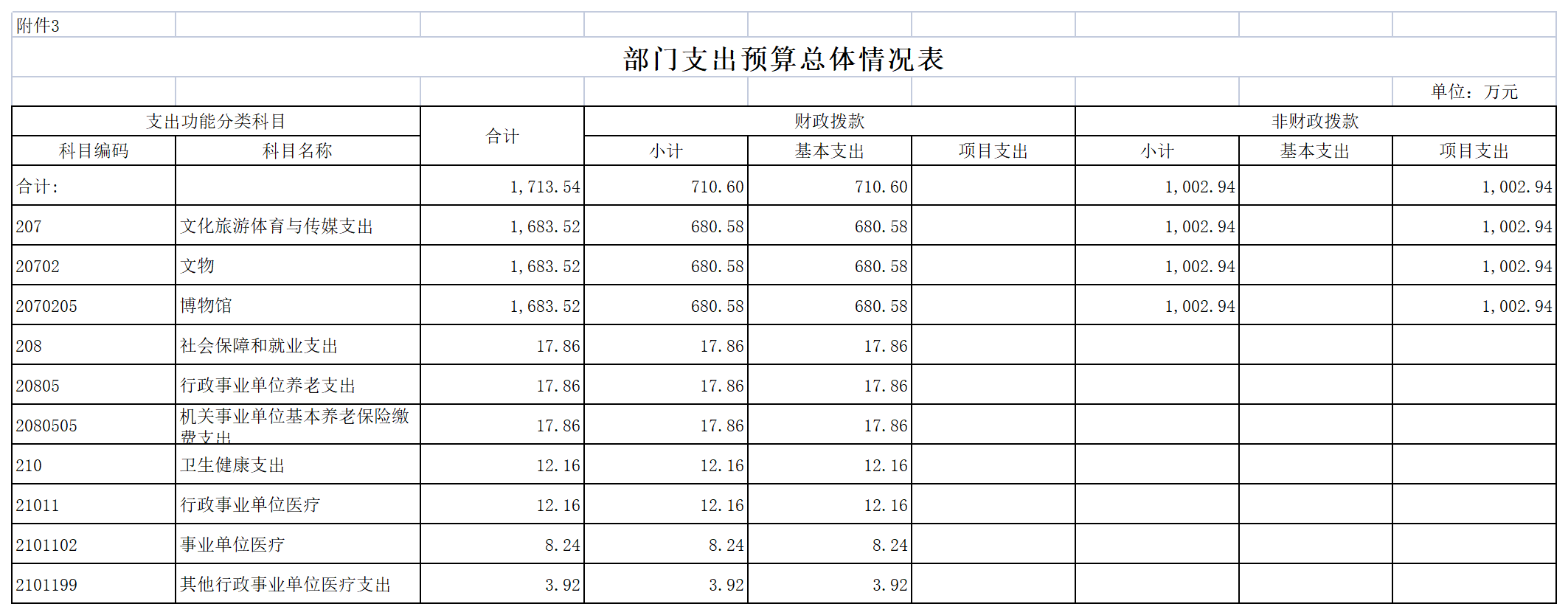 2022年陳嘉庚紀念館預算公開表_03支出總表.png