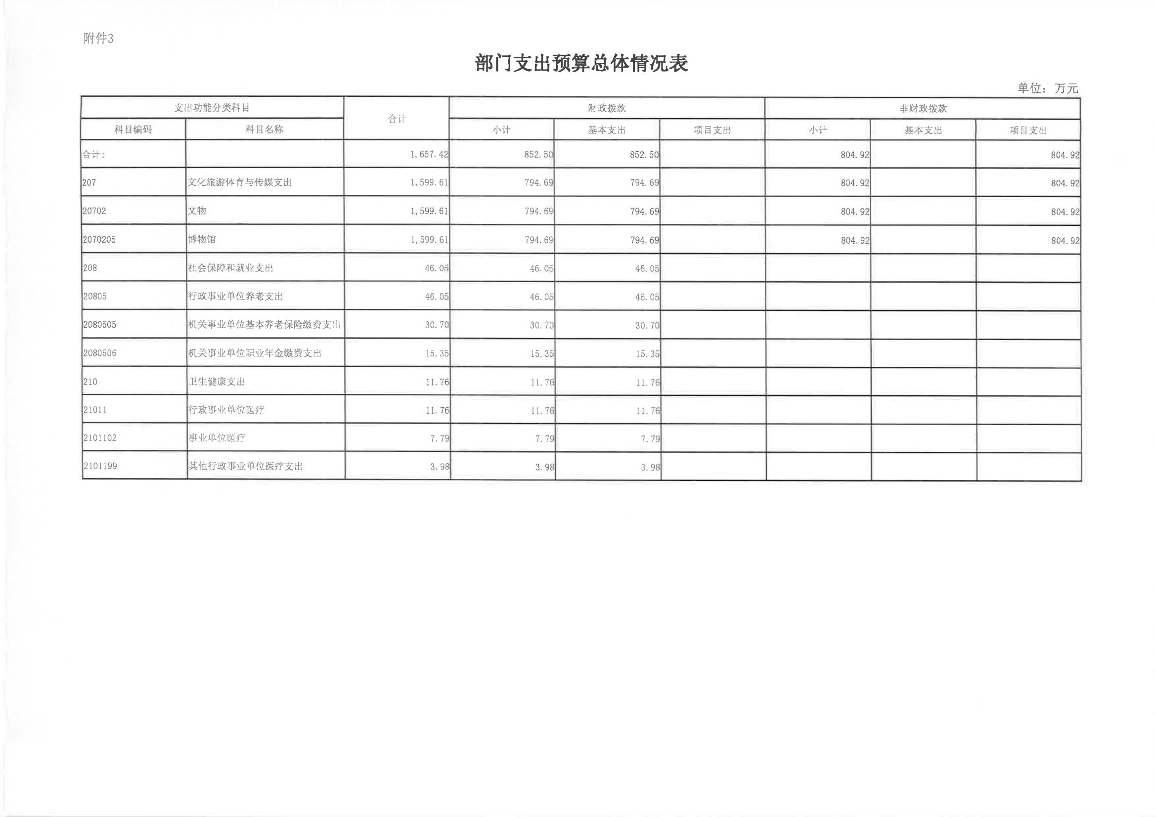 2024年單位預算說明（預算公開版本）-紀念館2_10.jpg