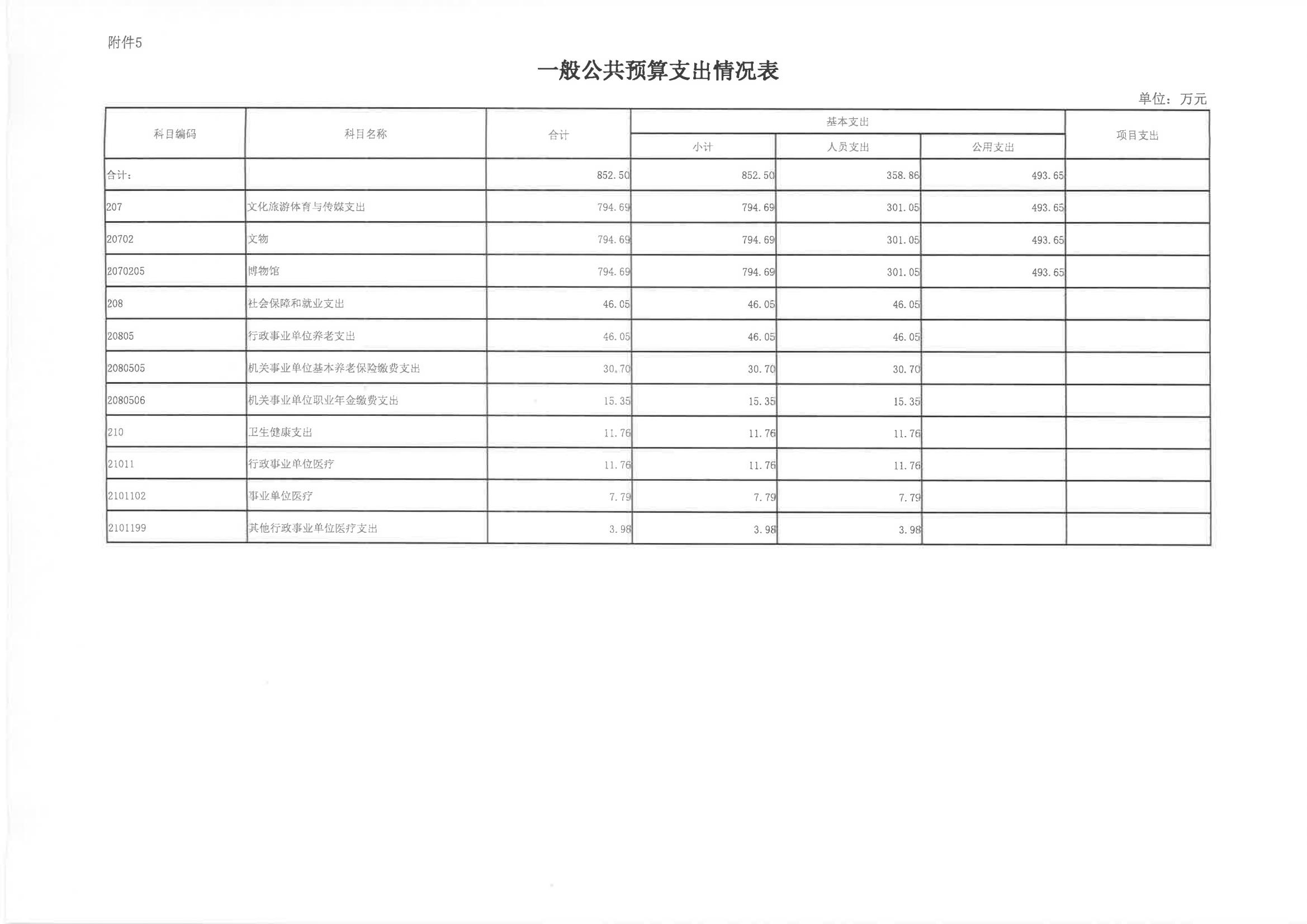 2024年單位預算說明（預算公開版本）-紀念館2_12.jpg
