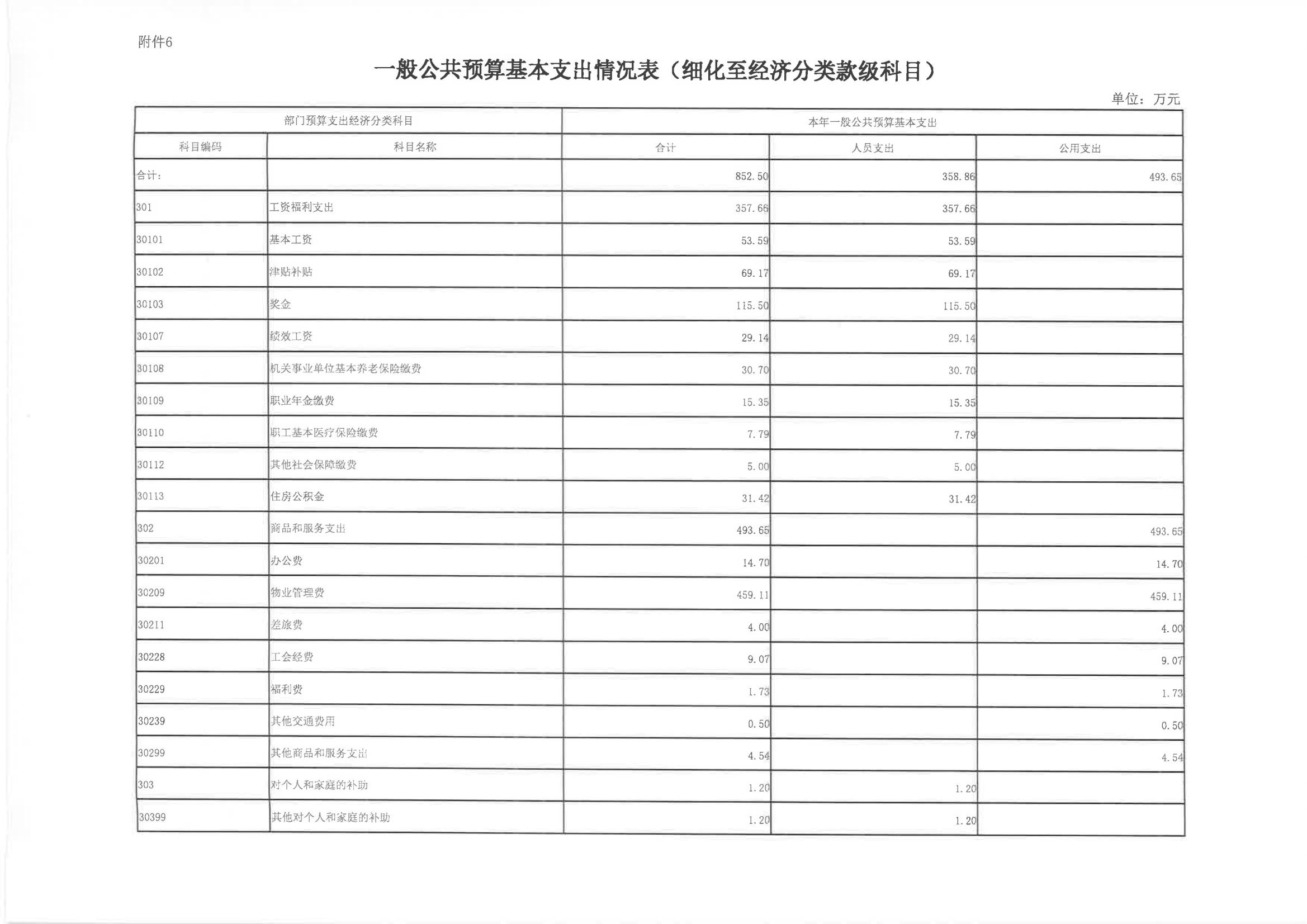 2024年單位預算說明（預算公開版本）-紀念館2_13.jpg