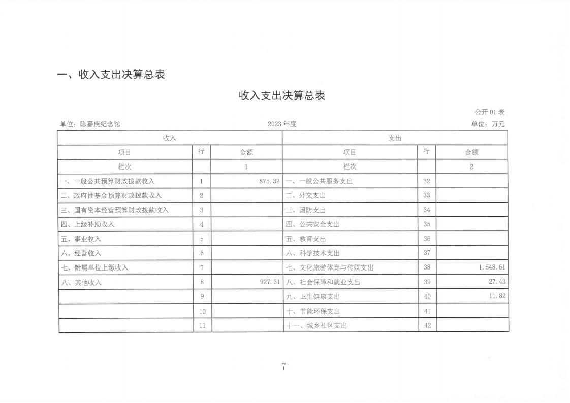2023年度陳嘉庚紀念館單位決算_07.jpg