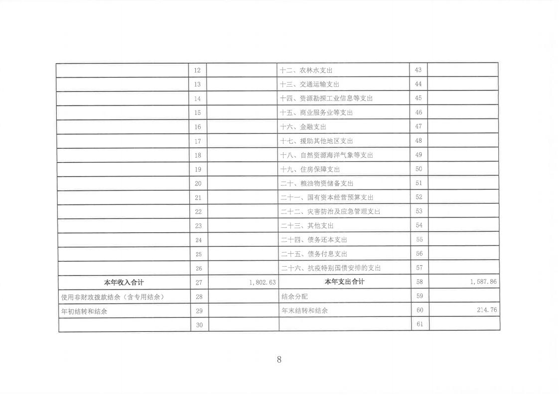 2023年度陳嘉庚紀念館單位決算_08.jpg