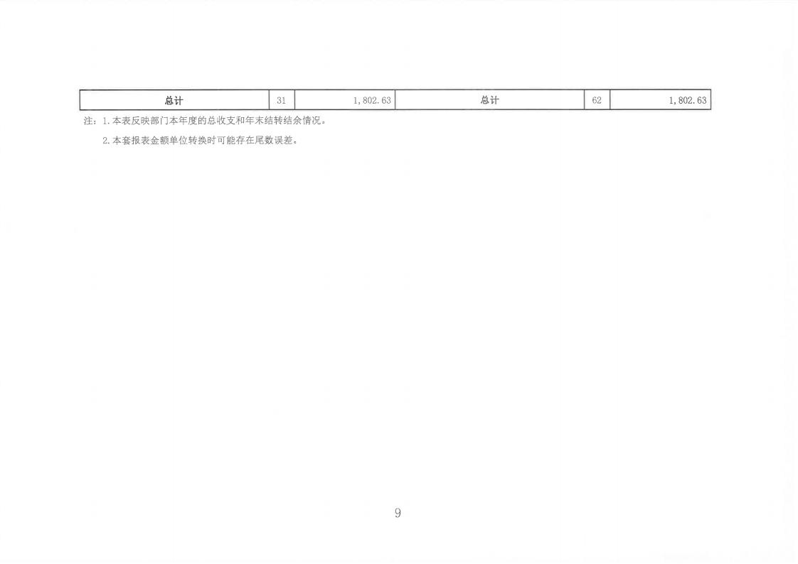 2023年度陳嘉庚紀念館單位決算_09.jpg