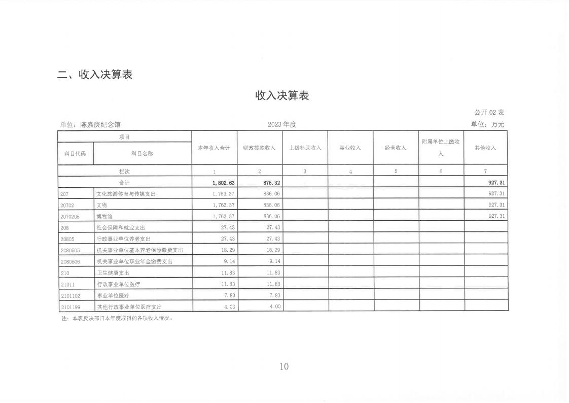 2023年度陳嘉庚紀念館單位決算_10.jpg