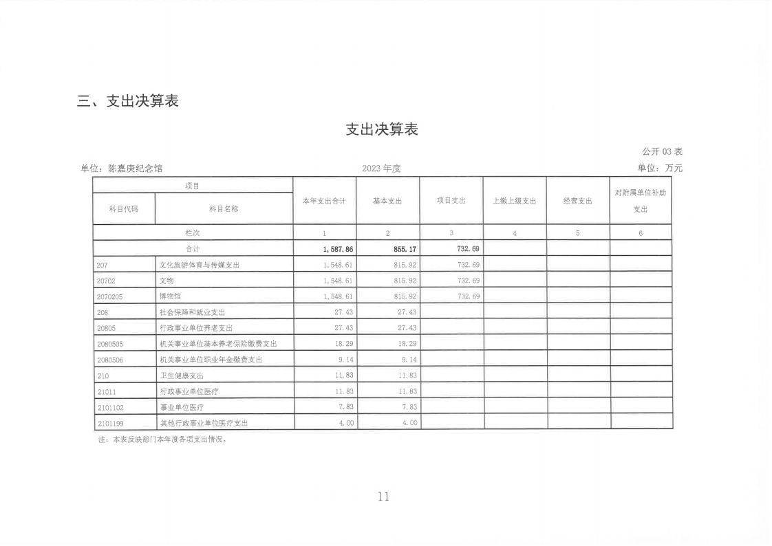 2023年度陳嘉庚紀念館單位決算_11.jpg