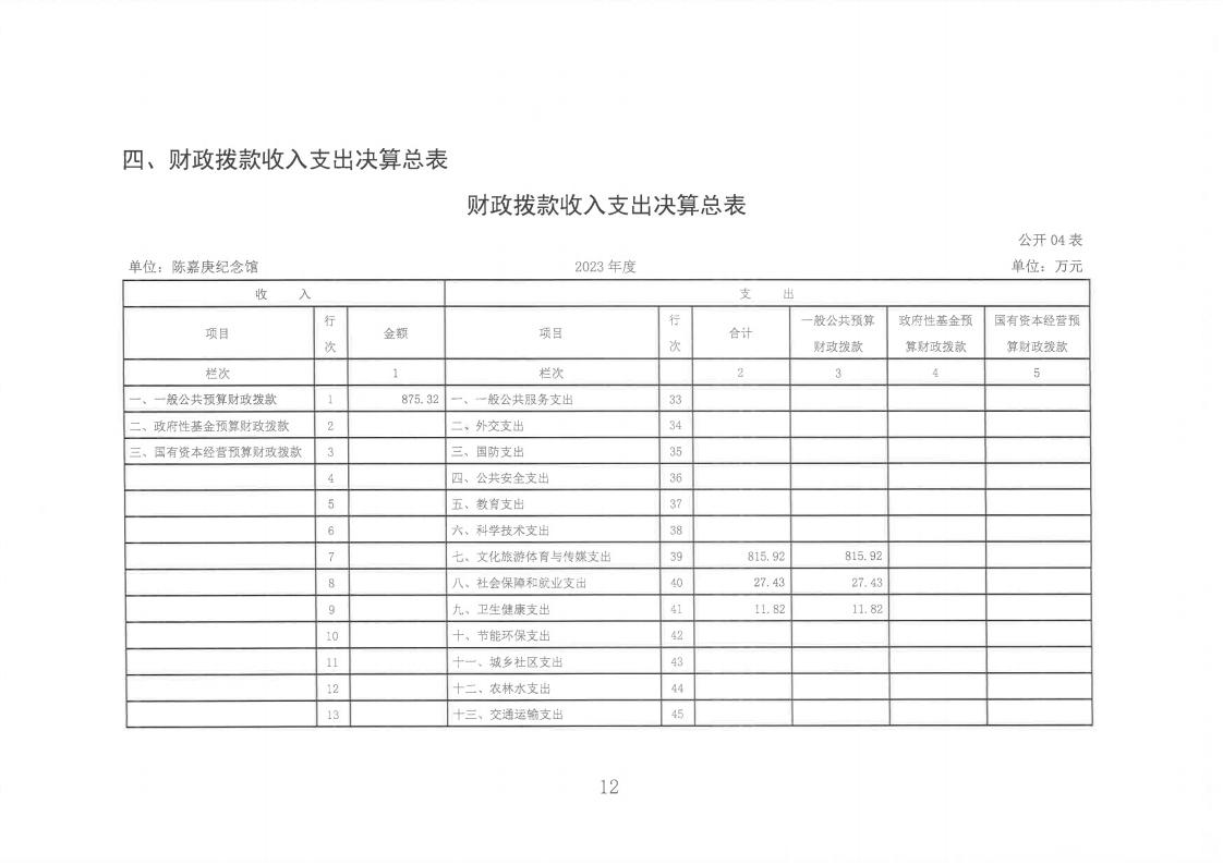 2023年度陳嘉庚紀念館單位決算_12.jpg
