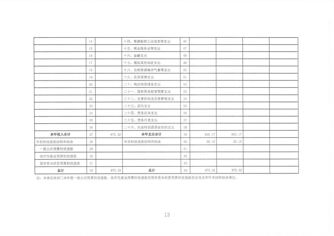 2023年度陳嘉庚紀念館單位決算_13.jpg