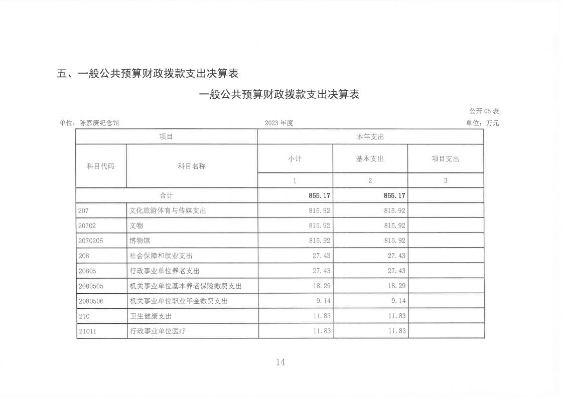 2023年度陳嘉庚紀念館單位決算_14.jpg