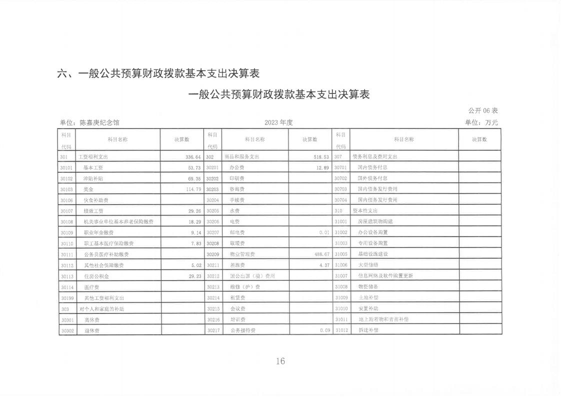 2023年度陳嘉庚紀念館單位決算_16.jpg