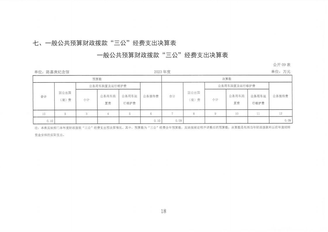 2023年度陳嘉庚紀念館單位決算_18.jpg