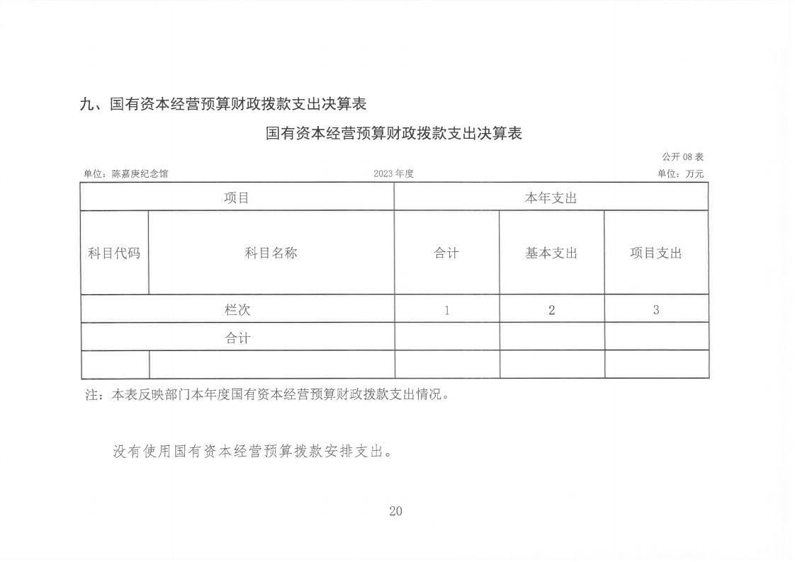 2023年度陳嘉庚紀念館單位決算_20.jpg