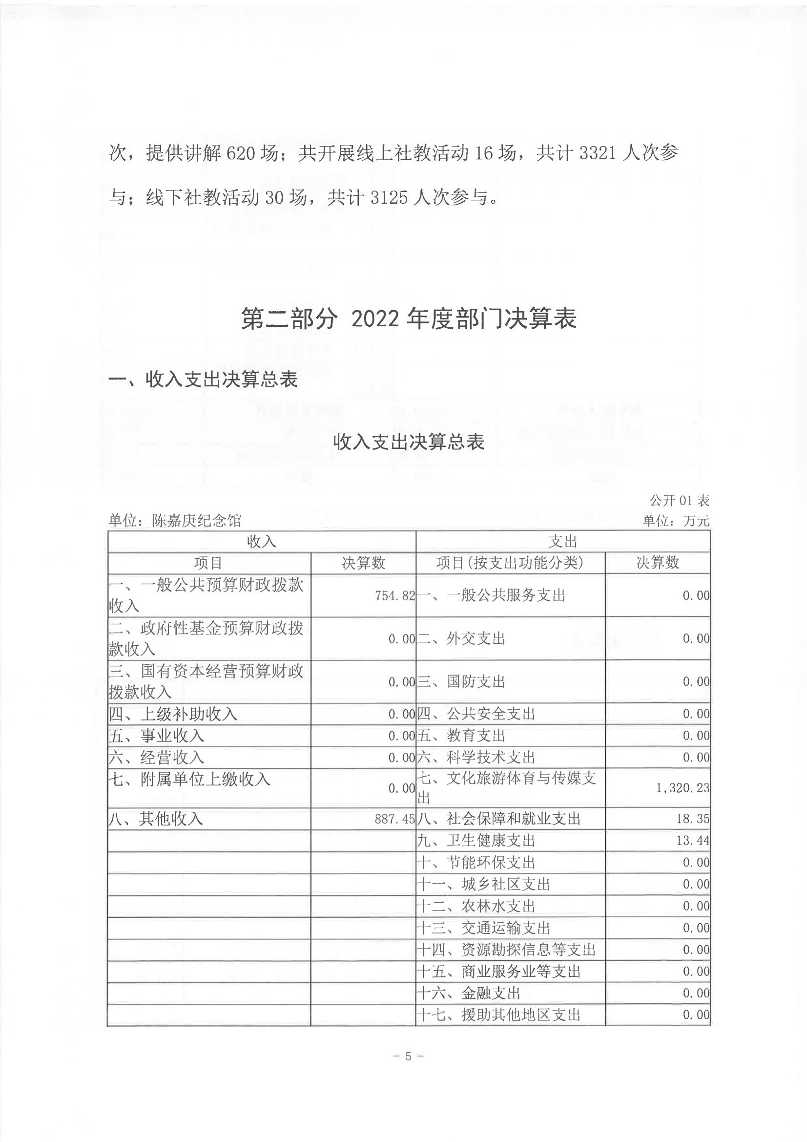 2022年度陳嘉庚紀(jì)念館部門決算_04.jpg