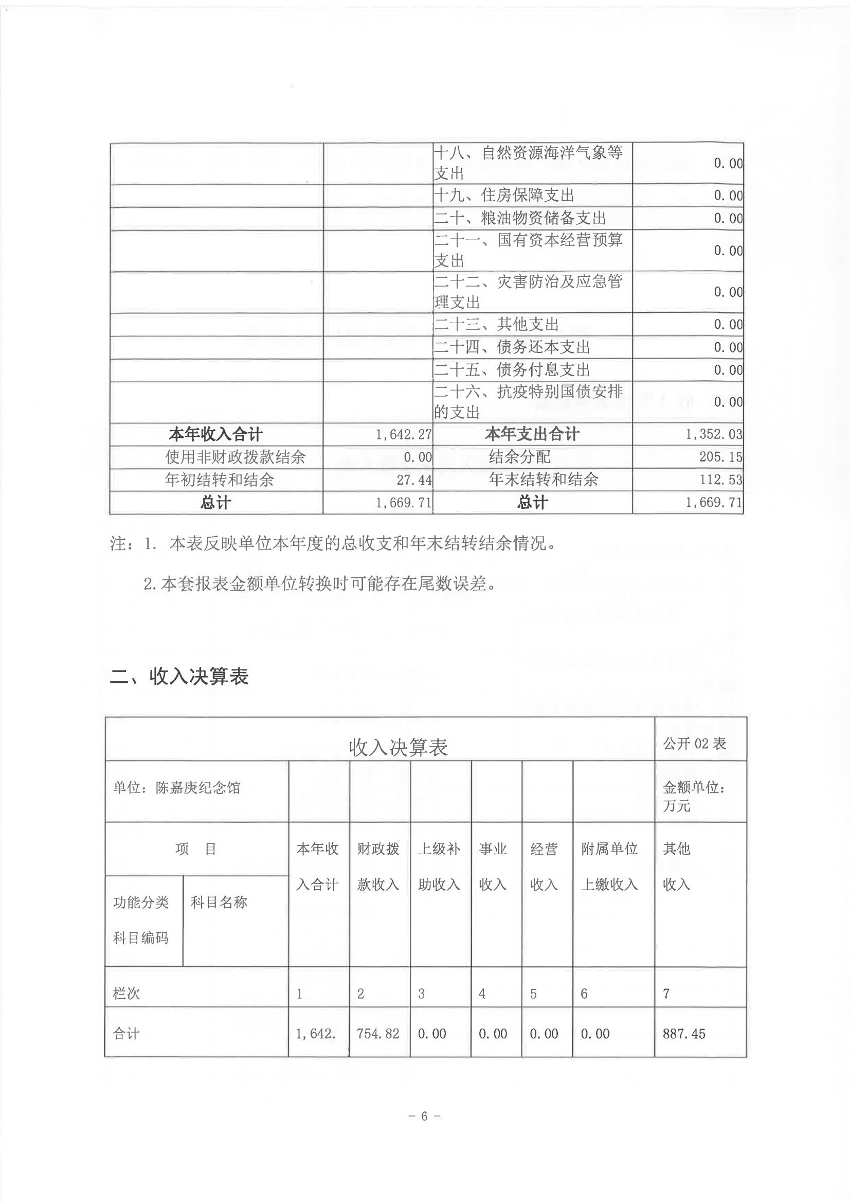 2022年度陳嘉庚紀(jì)念館部門決算_05.jpg