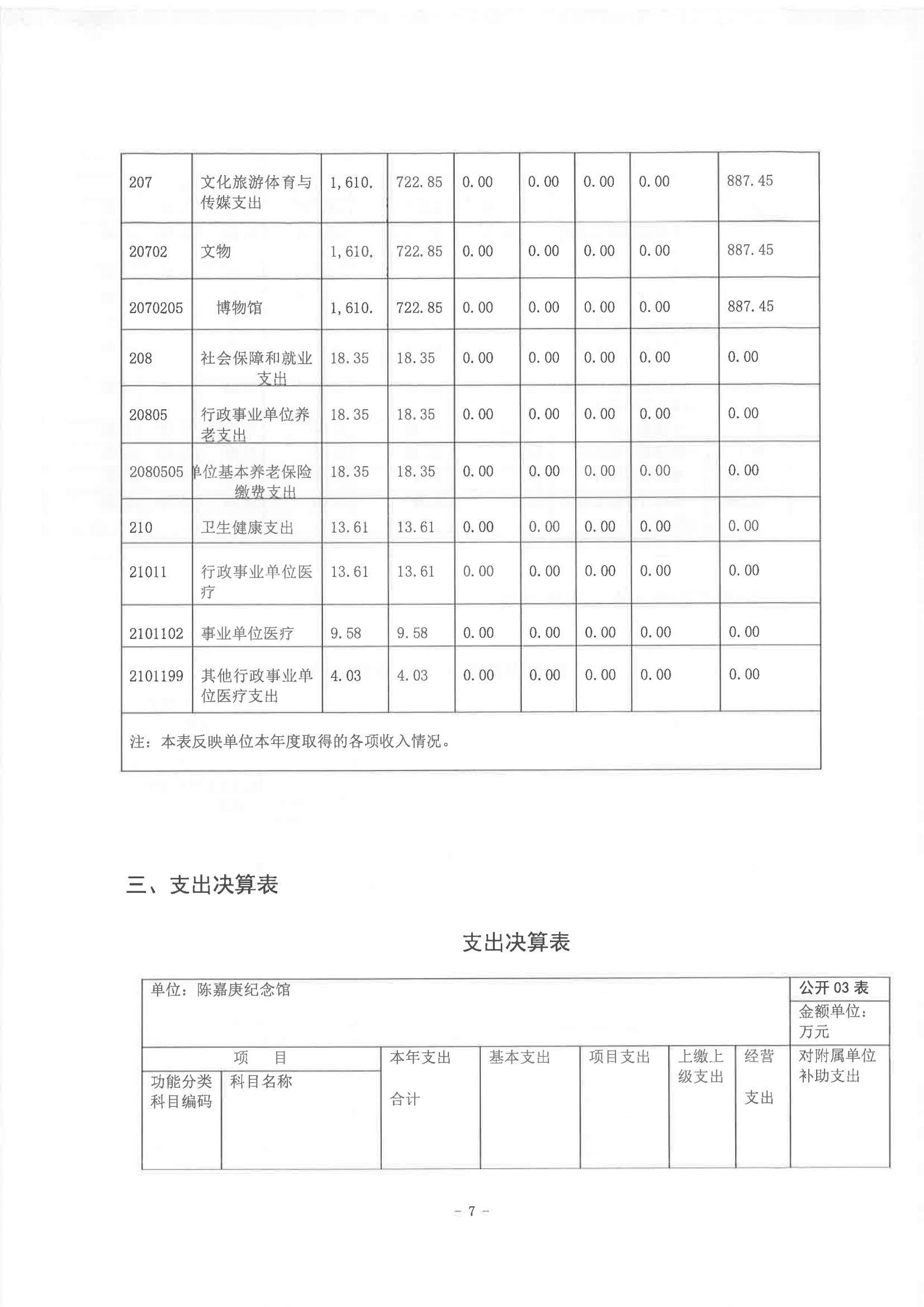 2022年度陳嘉庚紀(jì)念館部門決算_06.jpg