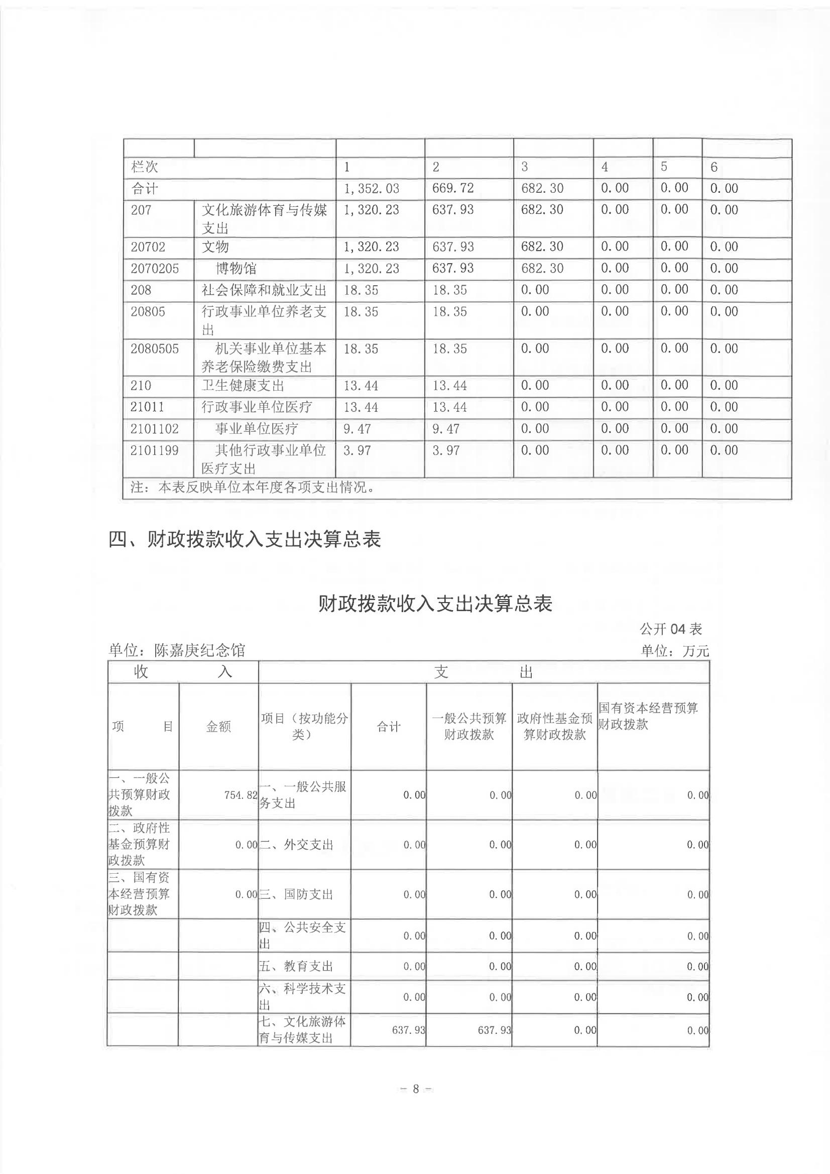 2022年度陳嘉庚紀(jì)念館部門決算_07.jpg