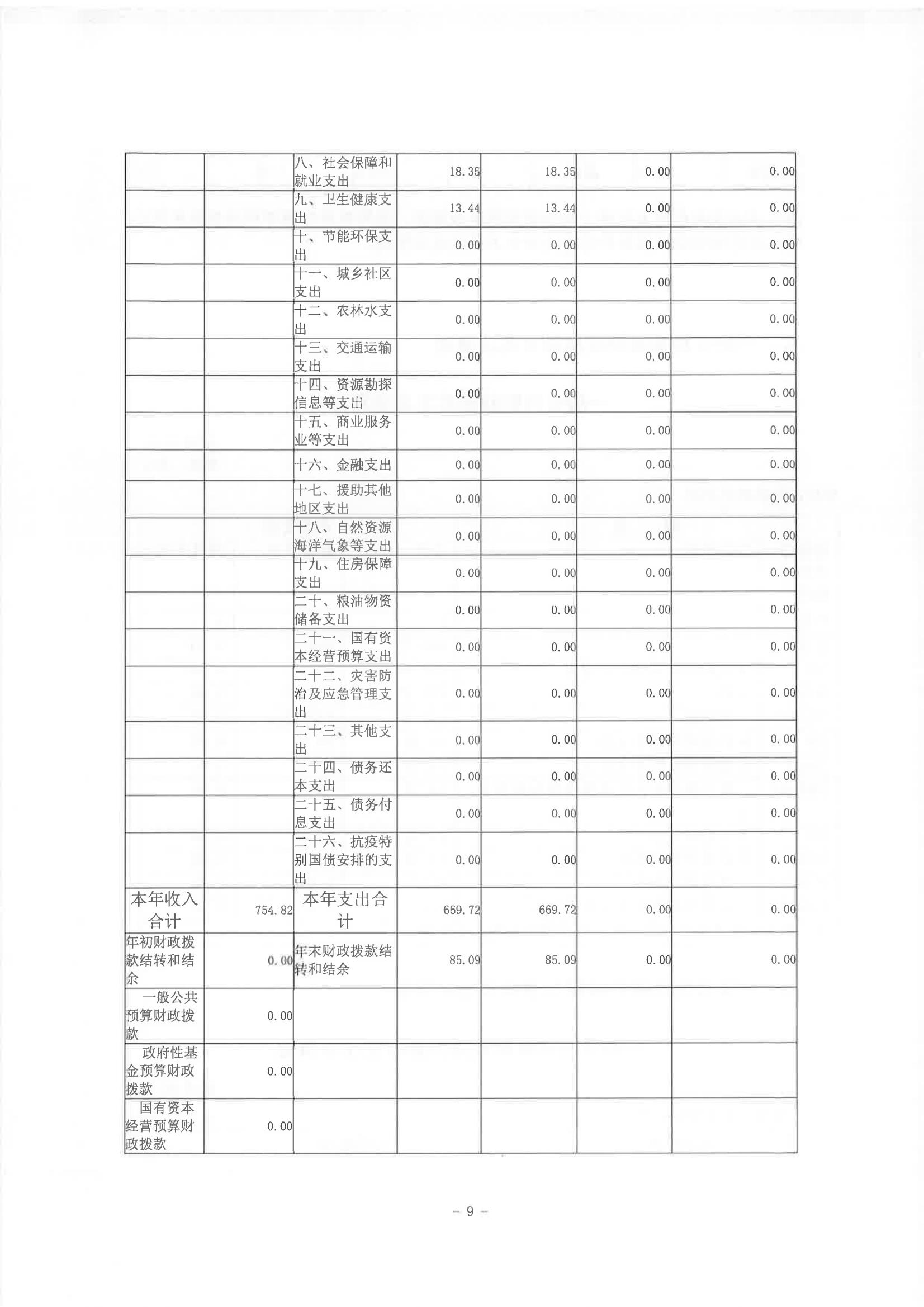 2022年度陳嘉庚紀(jì)念館部門決算_08.jpg