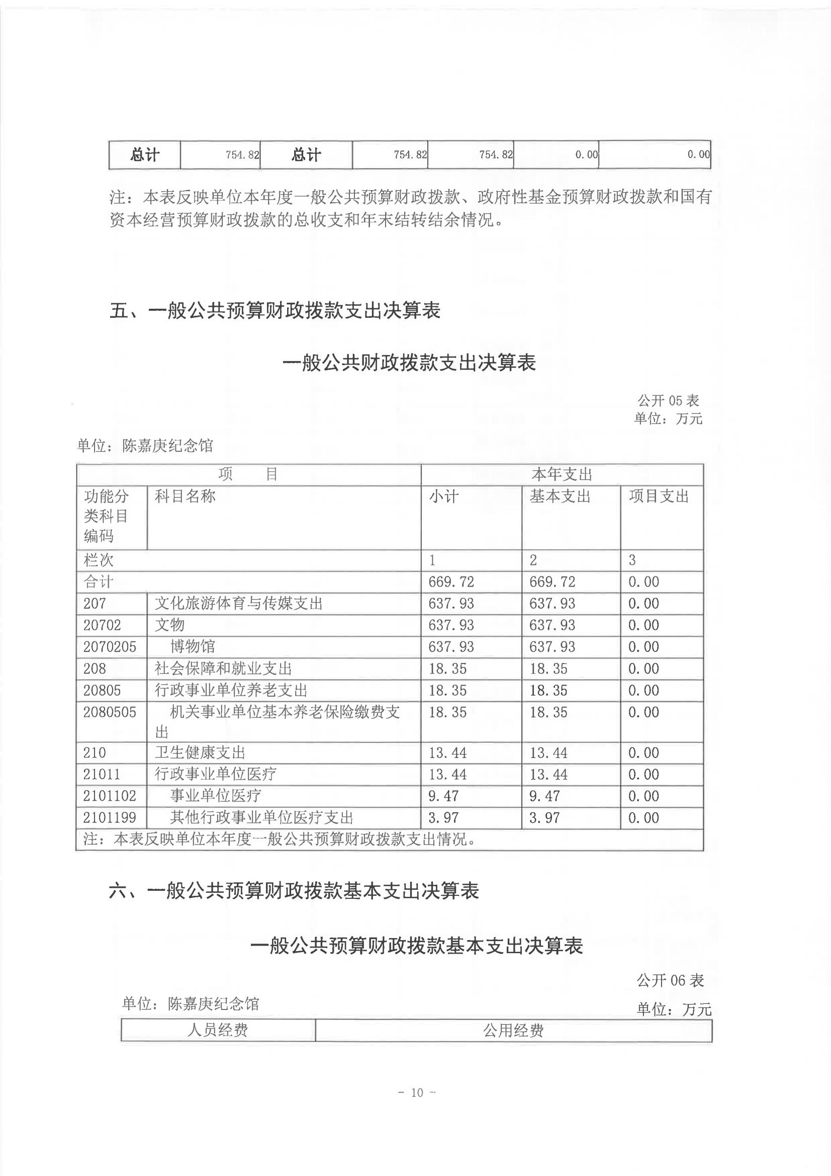 2022年度陳嘉庚紀(jì)念館部門決算_09.jpg