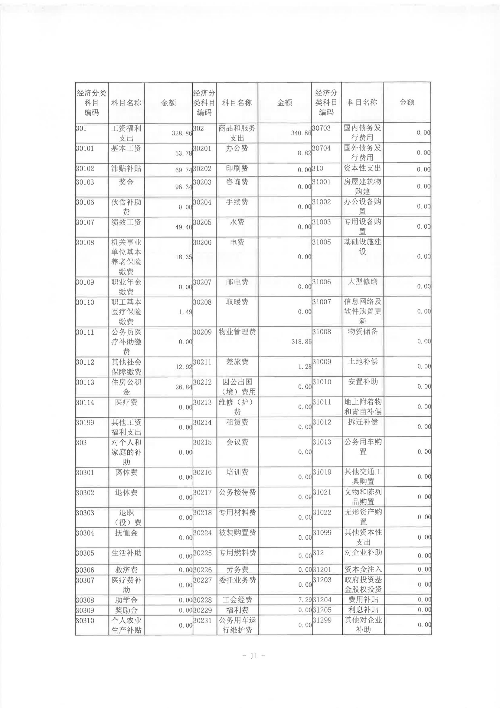 2022年度陳嘉庚紀(jì)念館部門決算_10.jpg