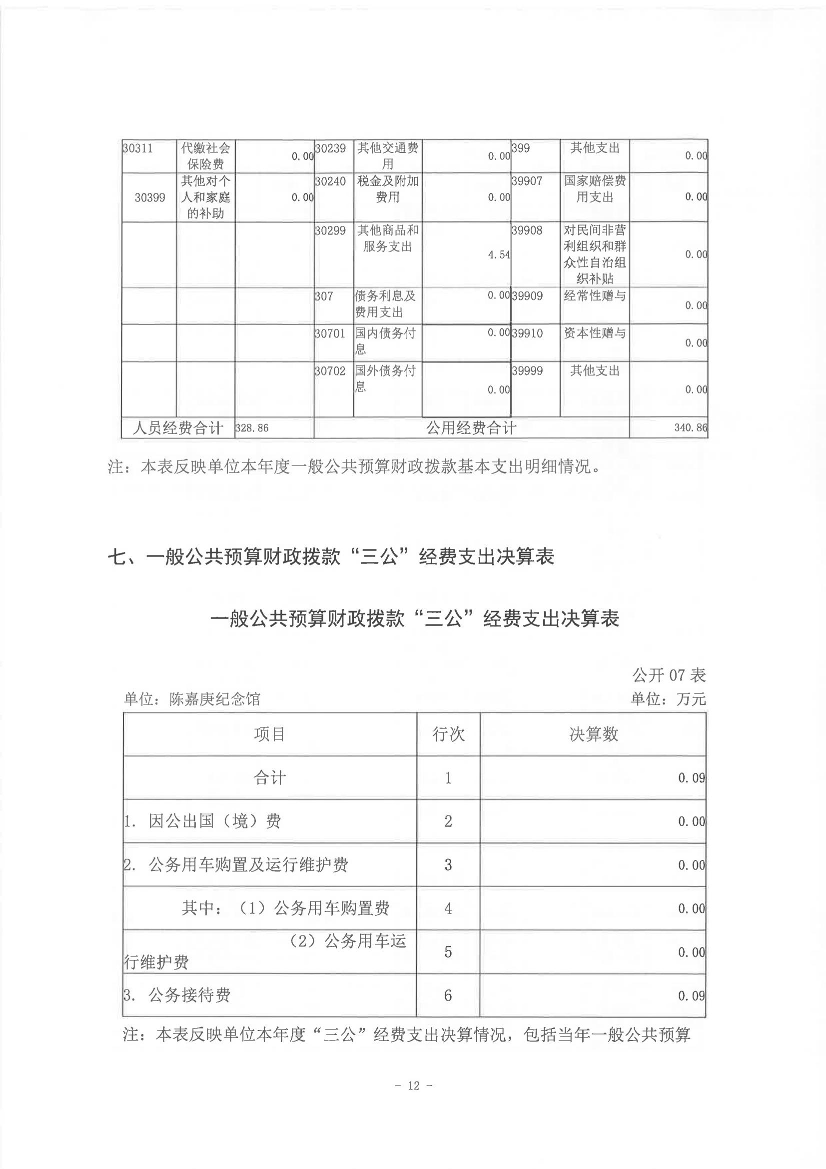 2022年度陳嘉庚紀(jì)念館部門決算_11.jpg
