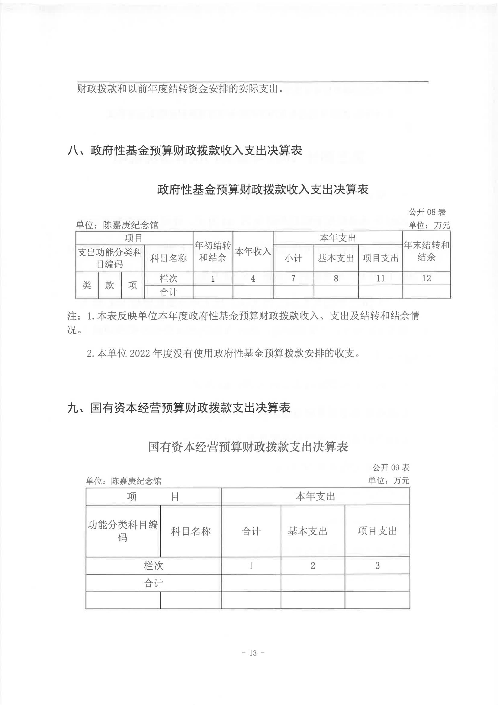 2022年度陳嘉庚紀(jì)念館部門決算_12.jpg