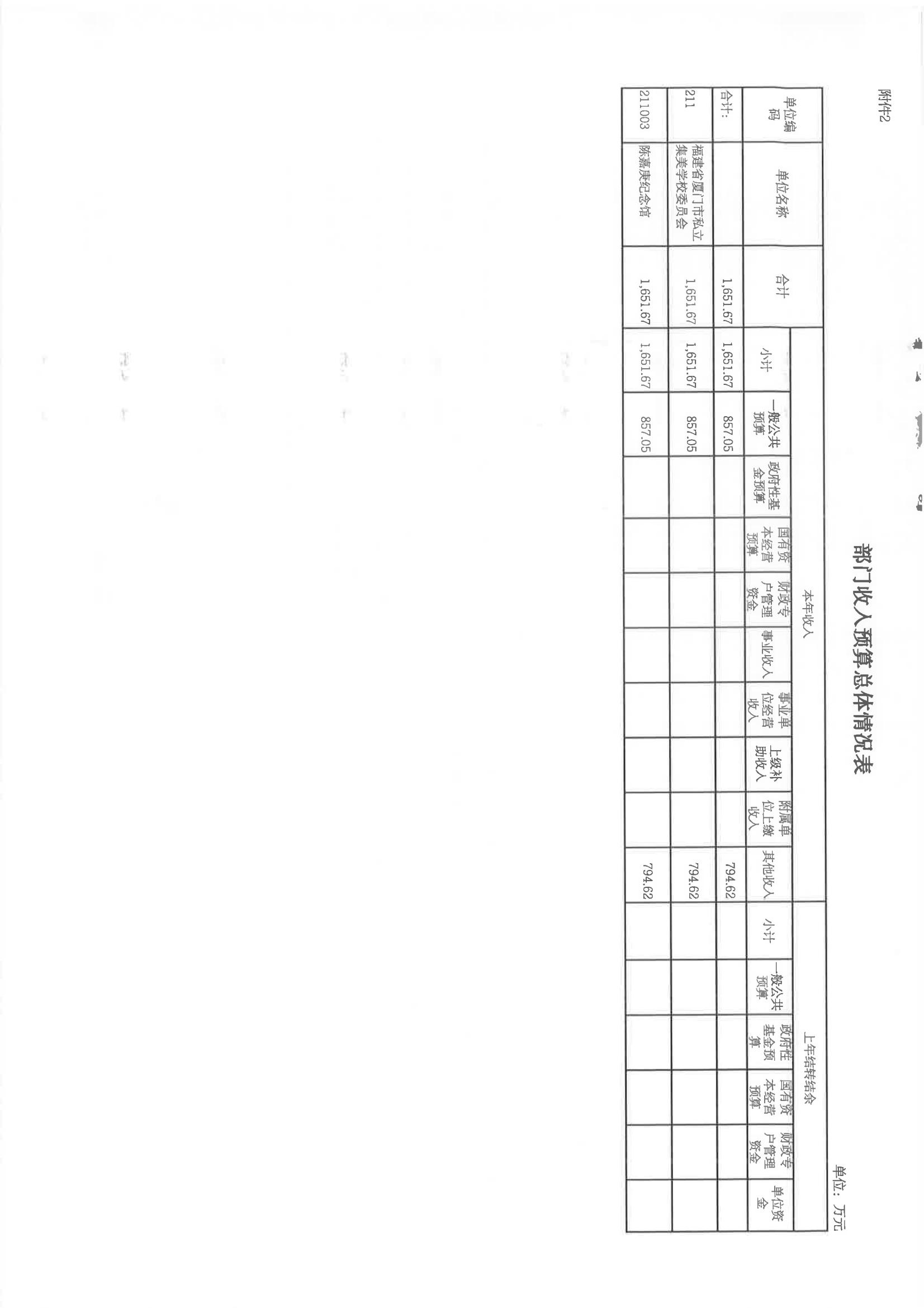 2025年度陳嘉庚紀念館預算公開_08.jpg
