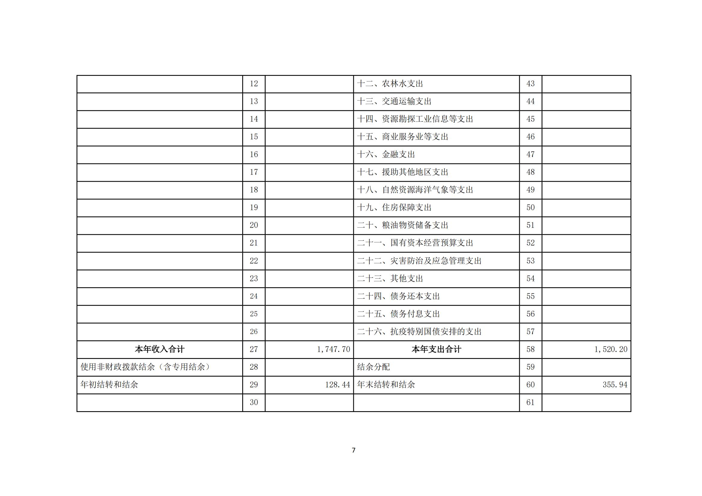 2024年度陳嘉庚紀(jì)念館單位決算_10.jpg