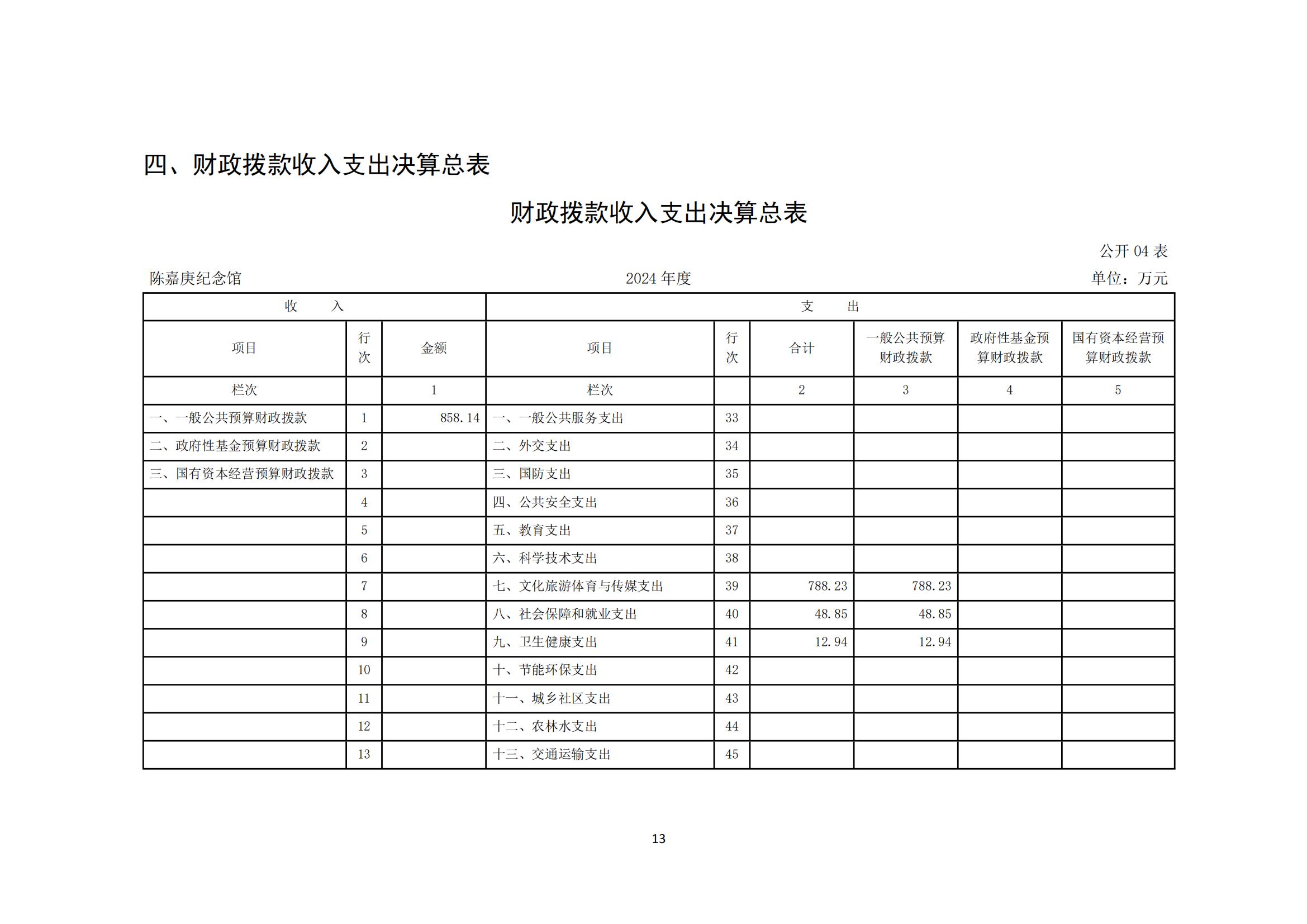 2024年度陳嘉庚紀(jì)念館單位決算_16.jpg