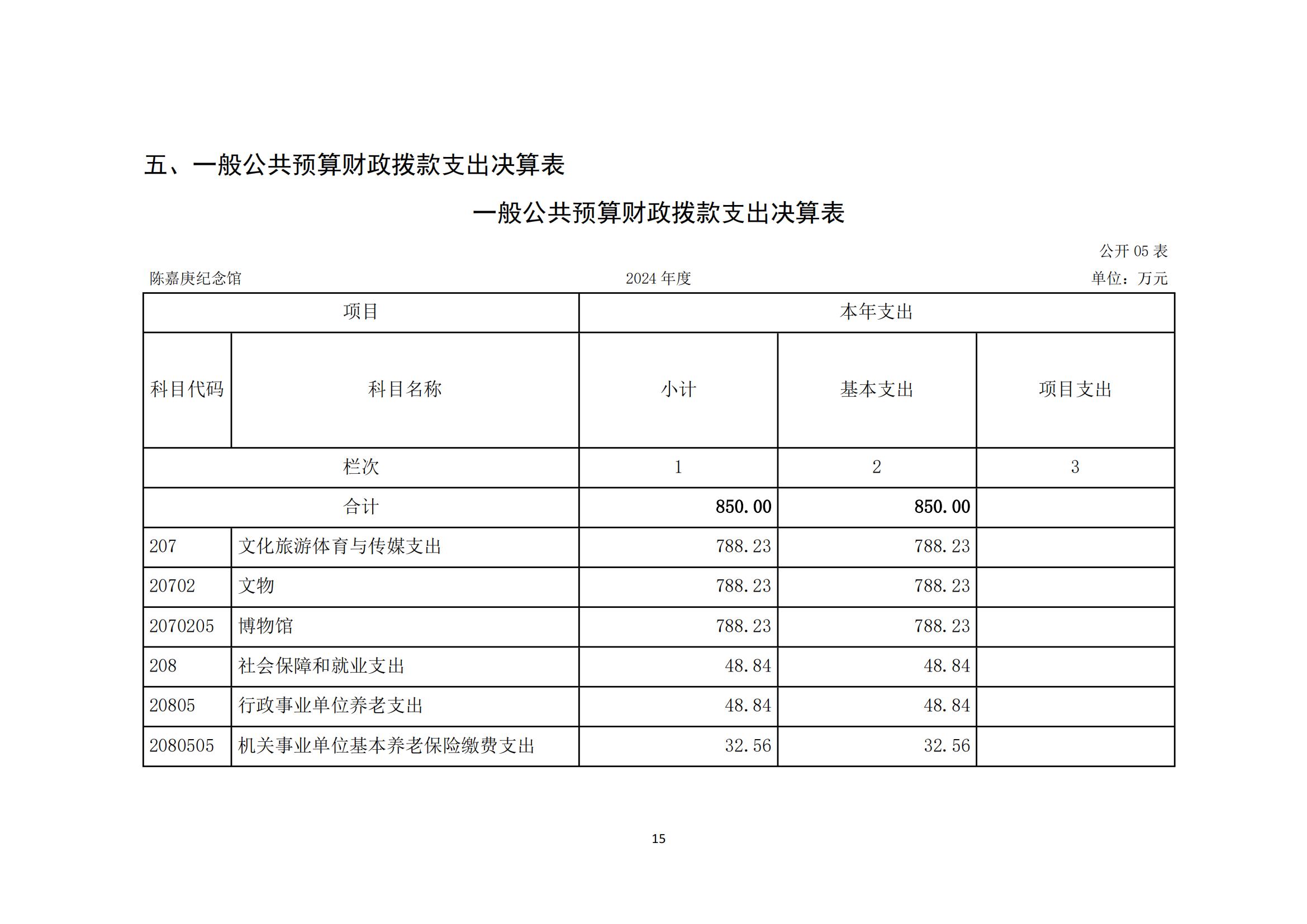 2024年度陳嘉庚紀(jì)念館單位決算_18.jpg