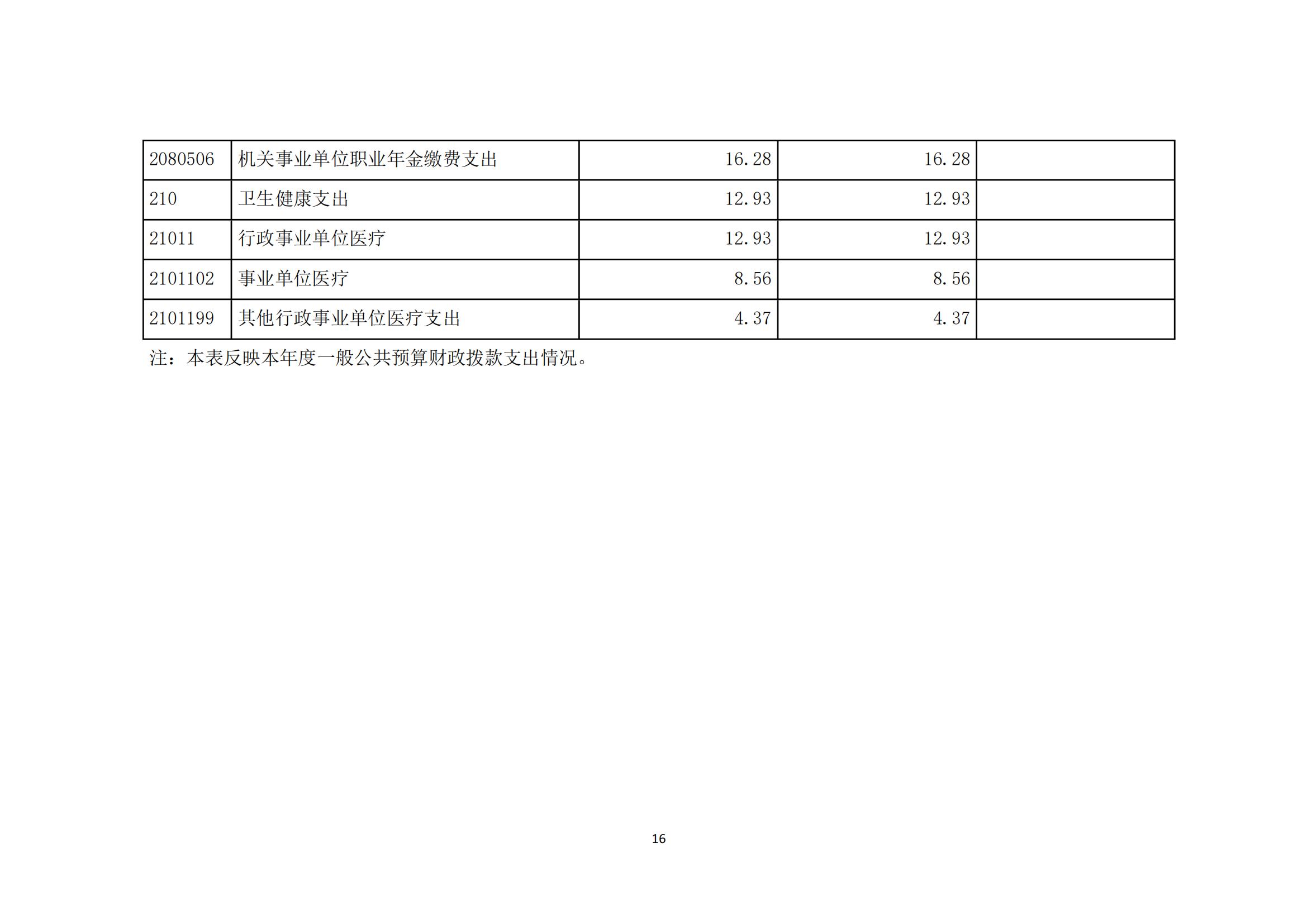 2024年度陳嘉庚紀(jì)念館單位決算_19.jpg