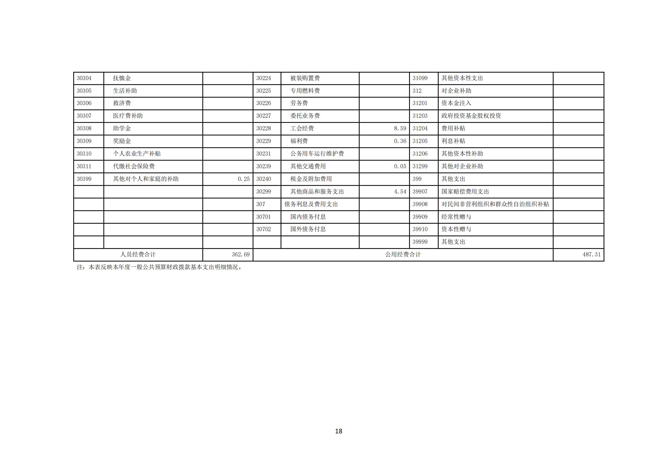 2024年度陳嘉庚紀(jì)念館單位決算_21.jpg