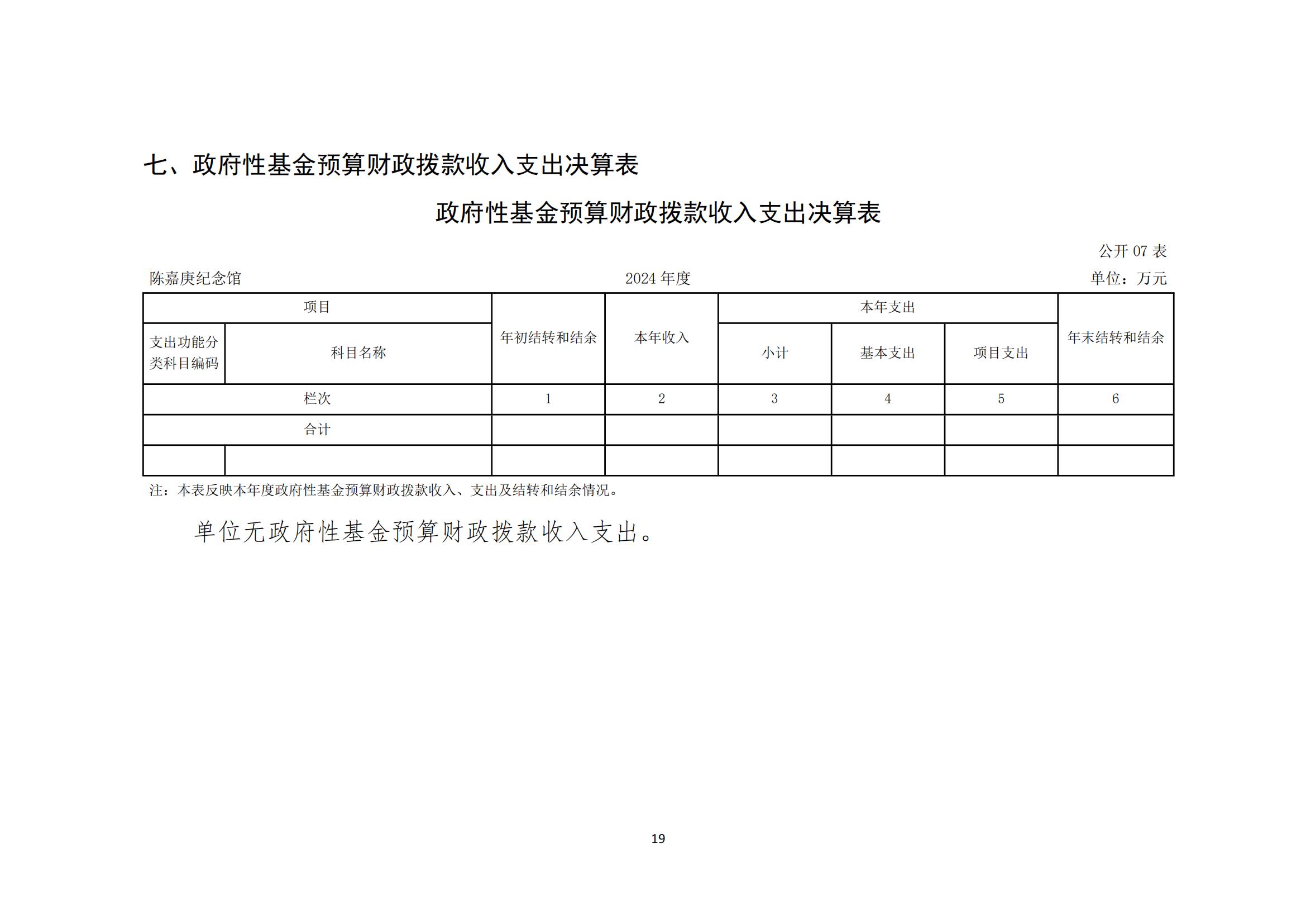 2024年度陳嘉庚紀(jì)念館單位決算_22.jpg